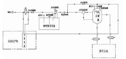 乐动站网页版-乐动(中国),佛山水泵厂,水环真空泵,乐动站网页版-乐动(中国)厂