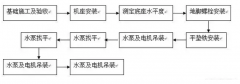 乐动站网页版-乐动(中国)安装施工组织设计