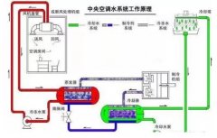 乐动站网页版-乐动(中国)浅析暖通水泵的使用与选型